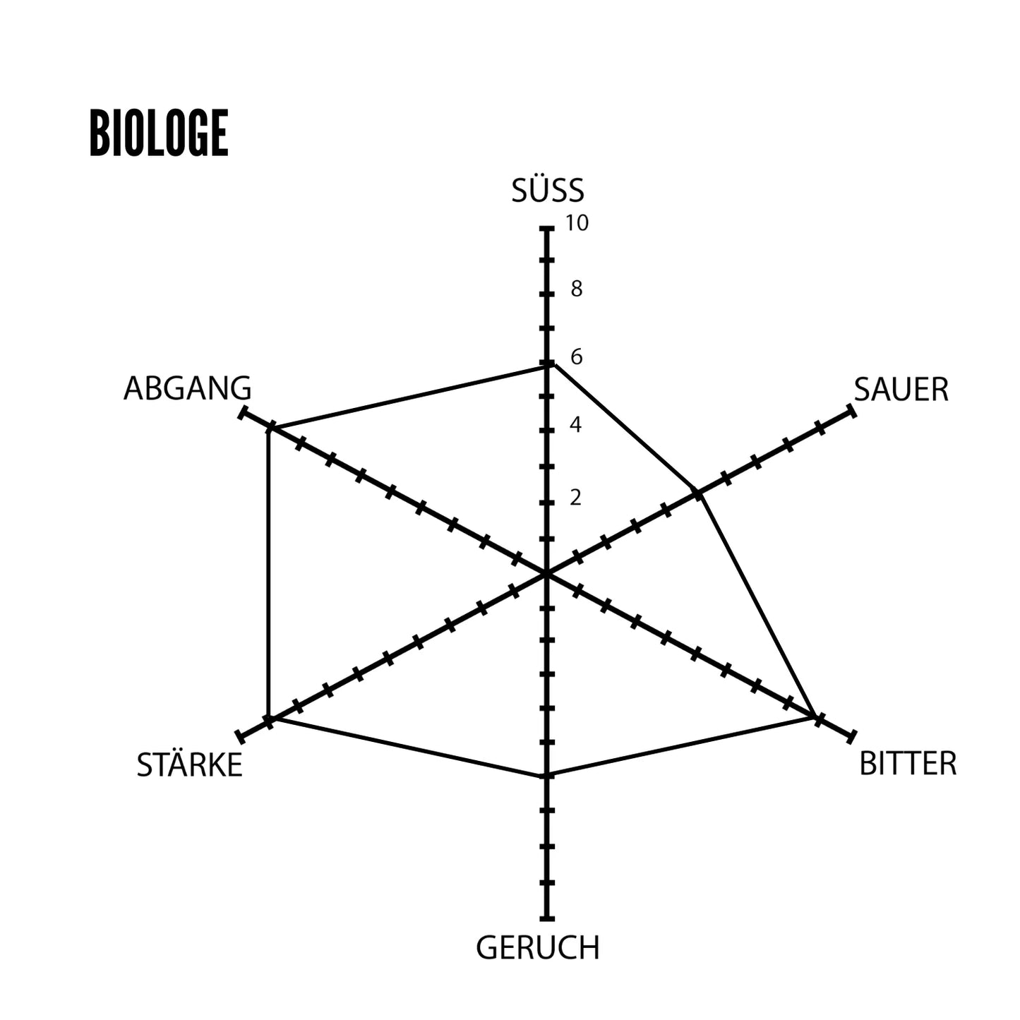 Biologe